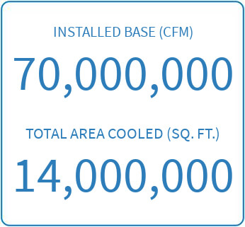 Installed base CFM - ATE Group
