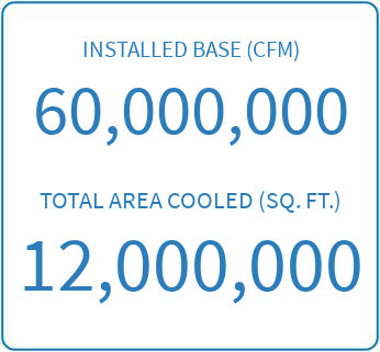Installed base CFM - ATE Group