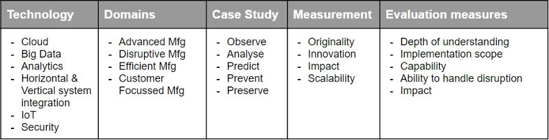 Selection criteria - ATE Group