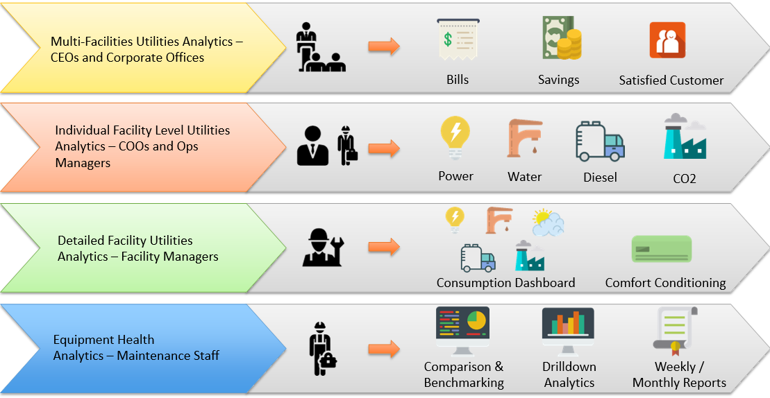 Multifacilities - ATE Group