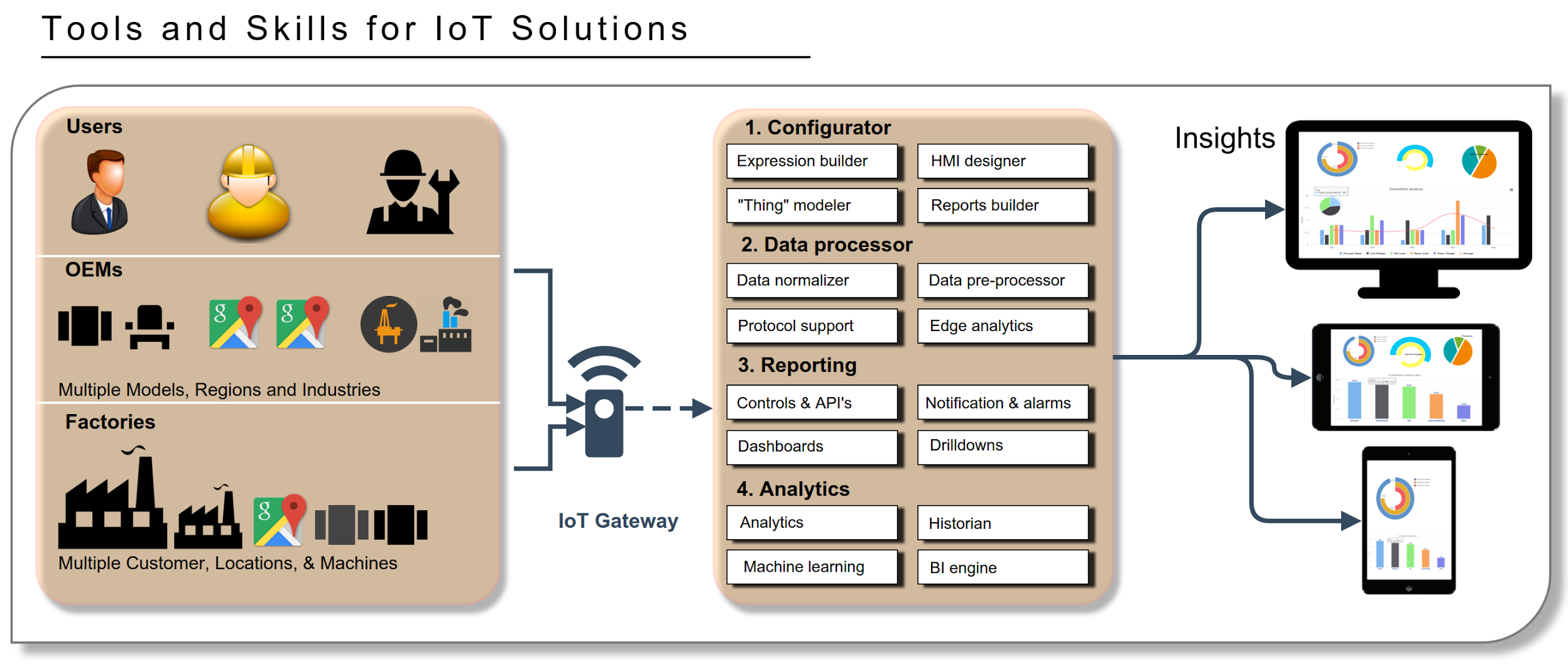 LOT solutions - ATE Group