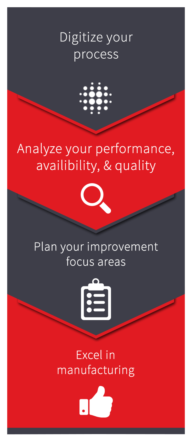 Analyze your performance - ATE Group