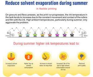 Reduce solvent - ATE Group