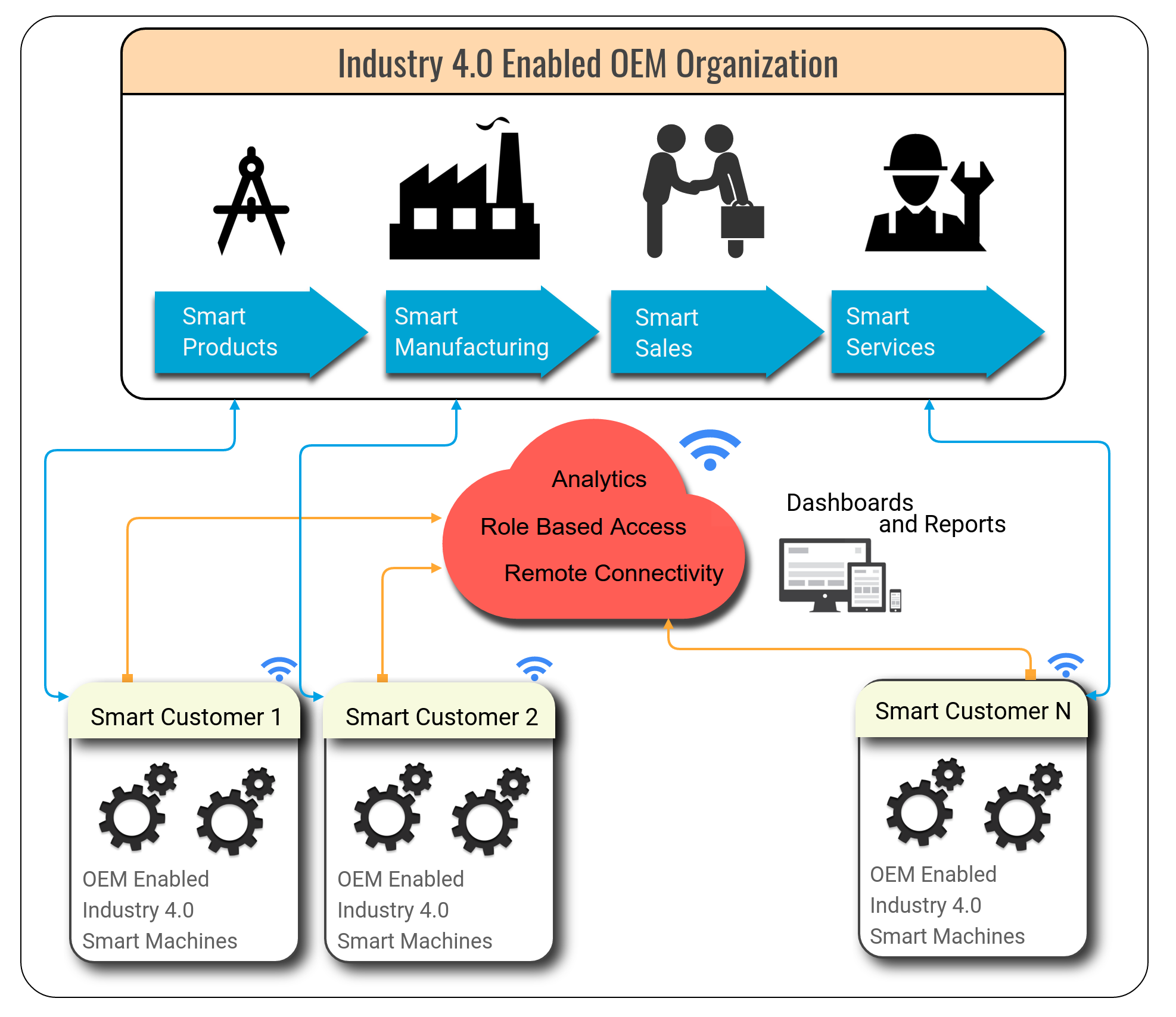 Industry 4.0 - ATE Group