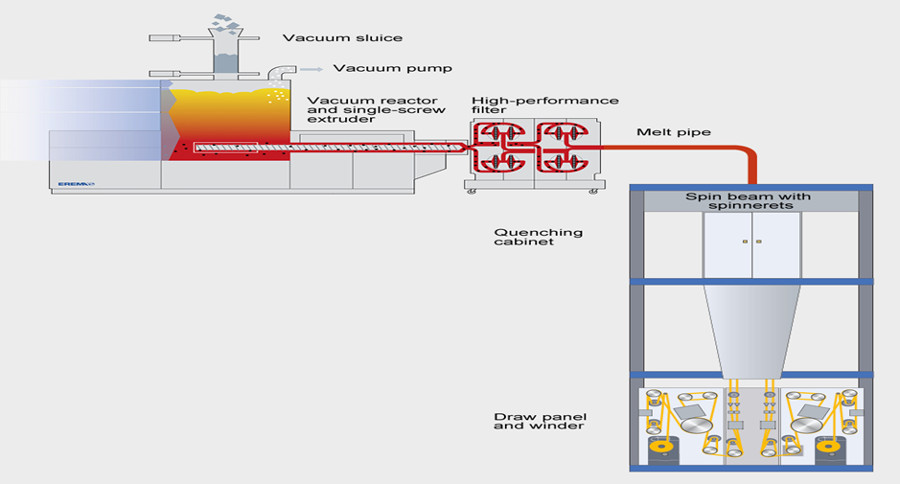 R-PET-reactor-with-extruder