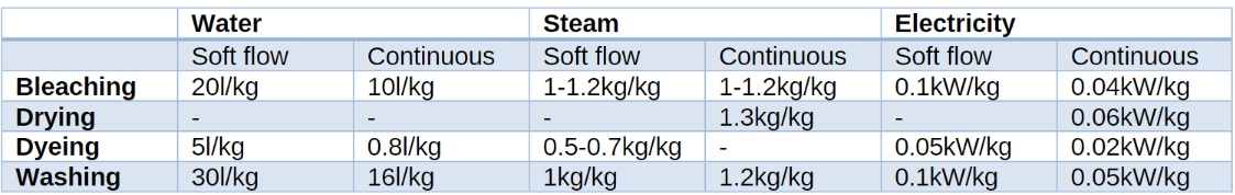 Technical Writeup table