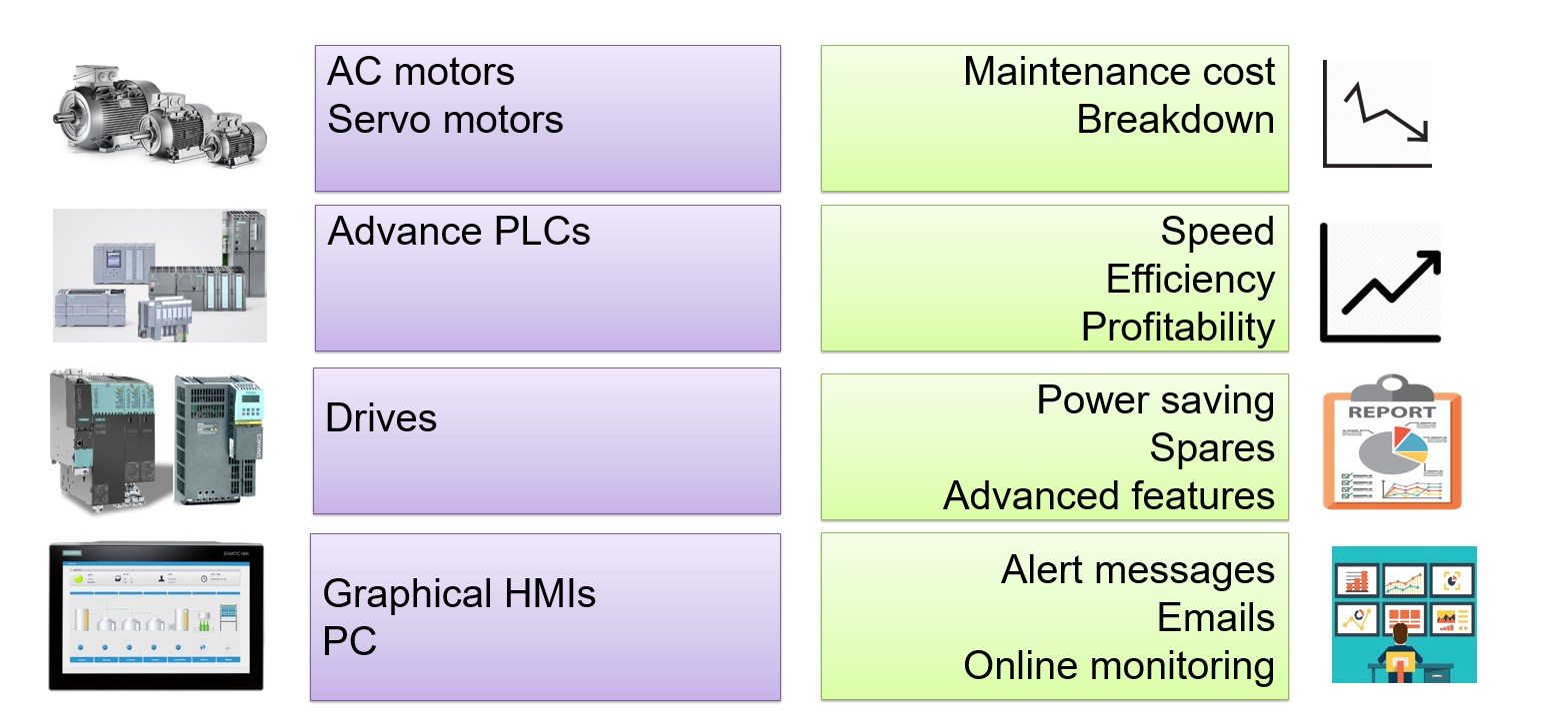 AC motors - ATE Group