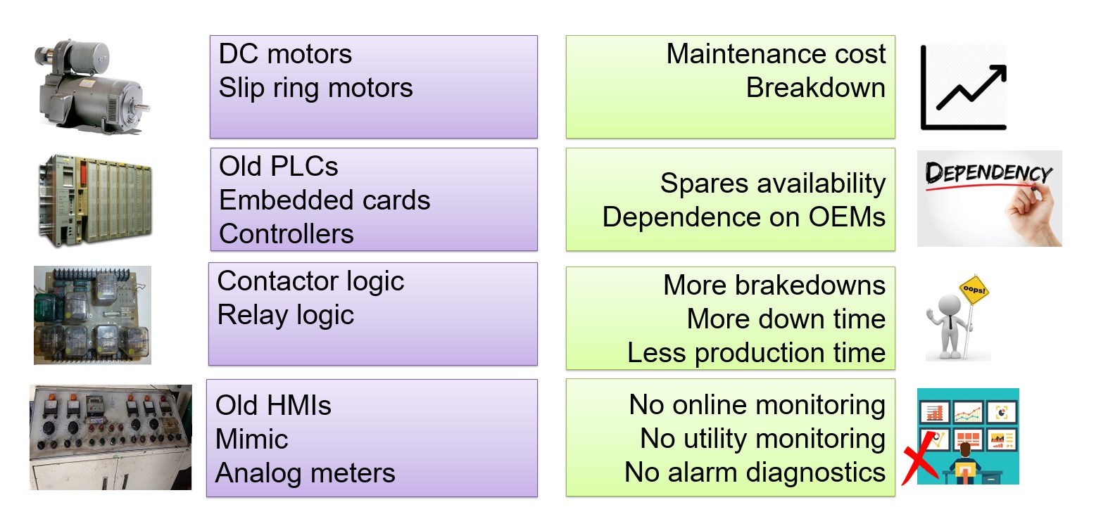 DC motors  - ATE Group