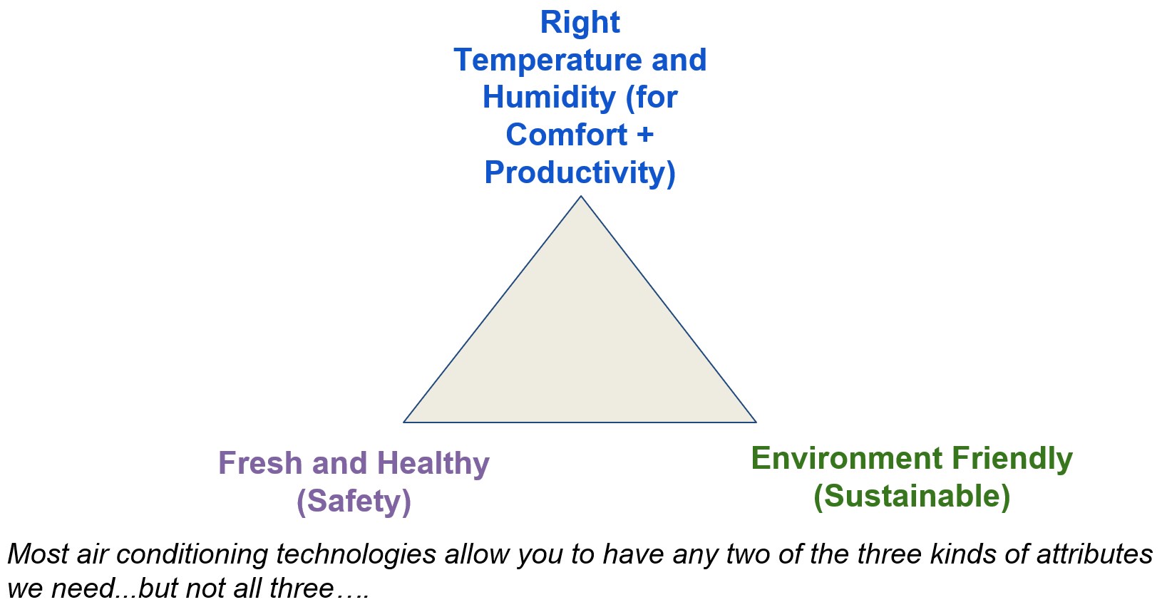 Right temperature - ATE Group