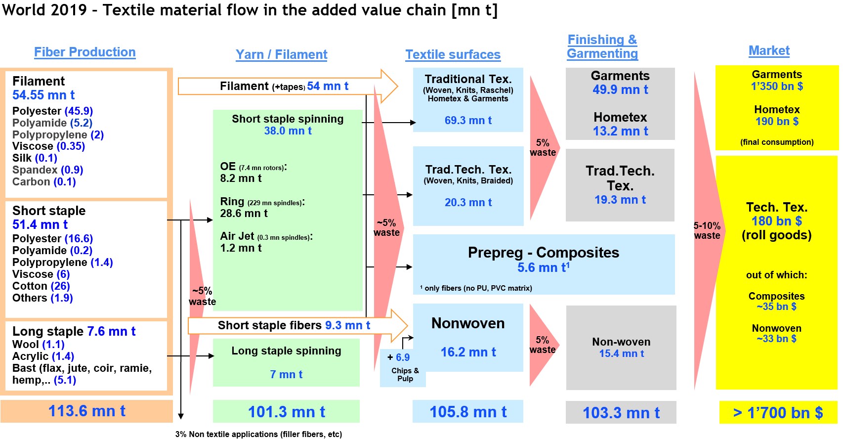 Textile flow - ATE Group