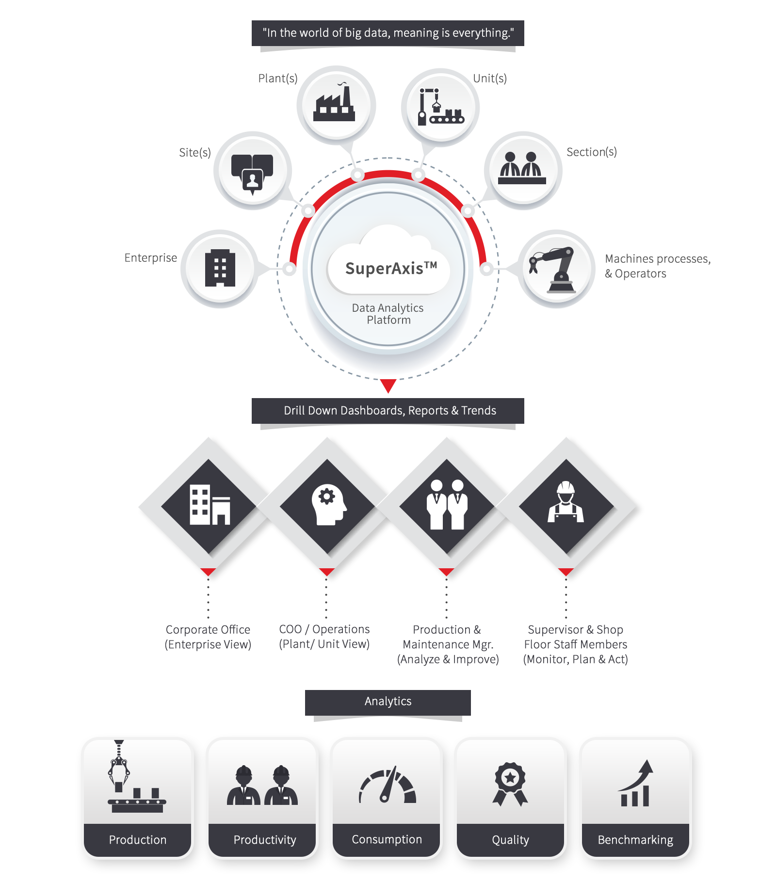 Infographic of Cloud Based Analytics Platform Process