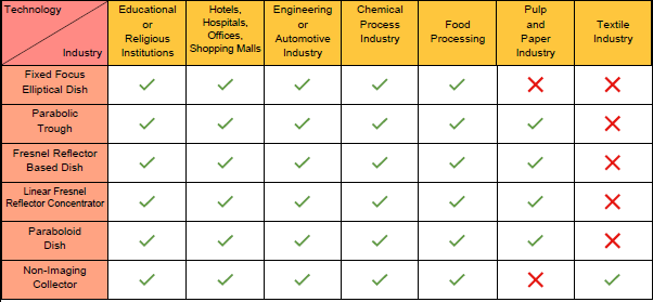 CST technology - ATE Group