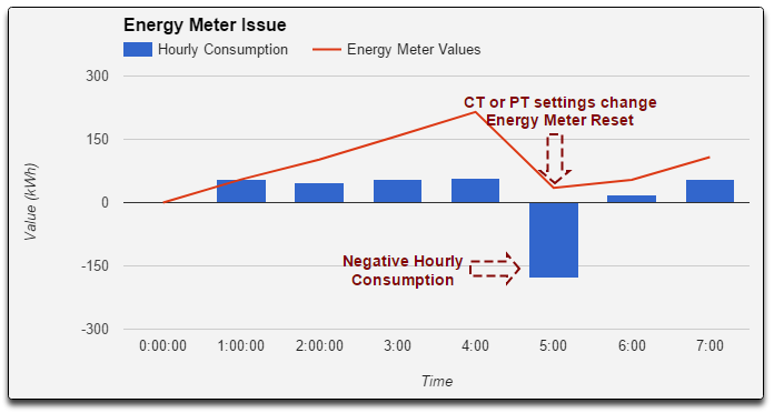 Energy meter issue - ATE Group