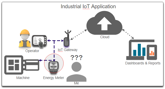 Energy meter spikes - ATE Group