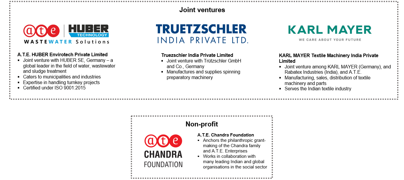 Joint venture - ATE Group