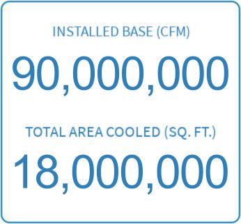 Installed base CFM - ATE Group