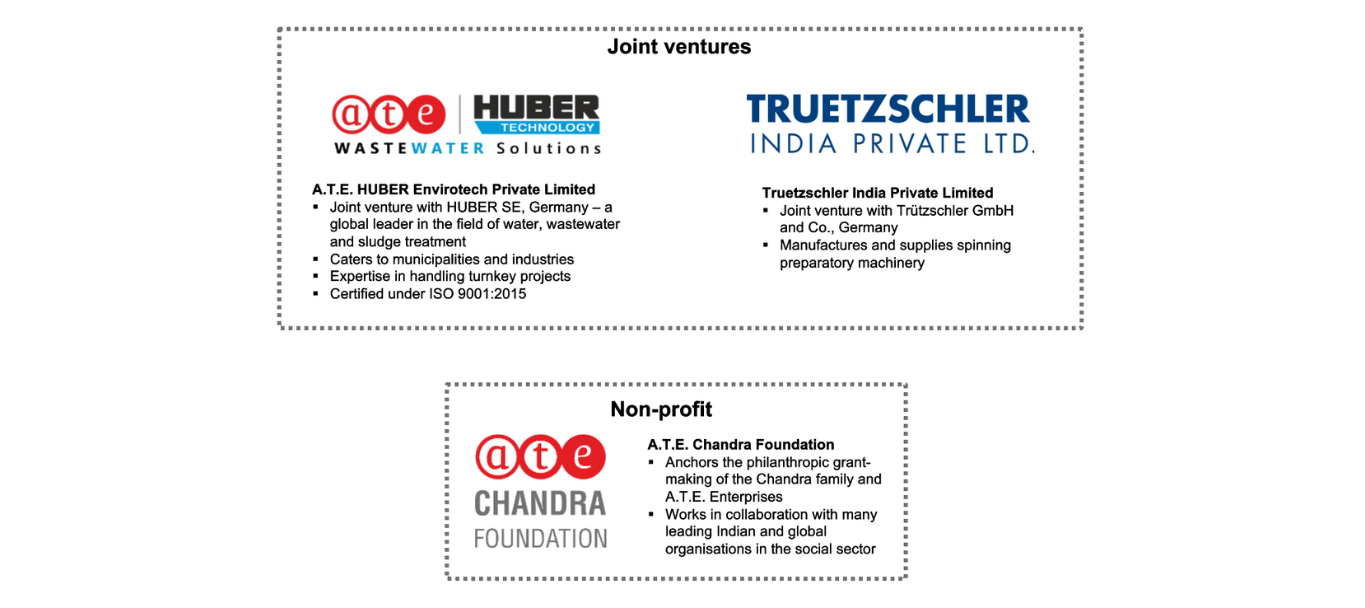 Joint venture - ATE Group