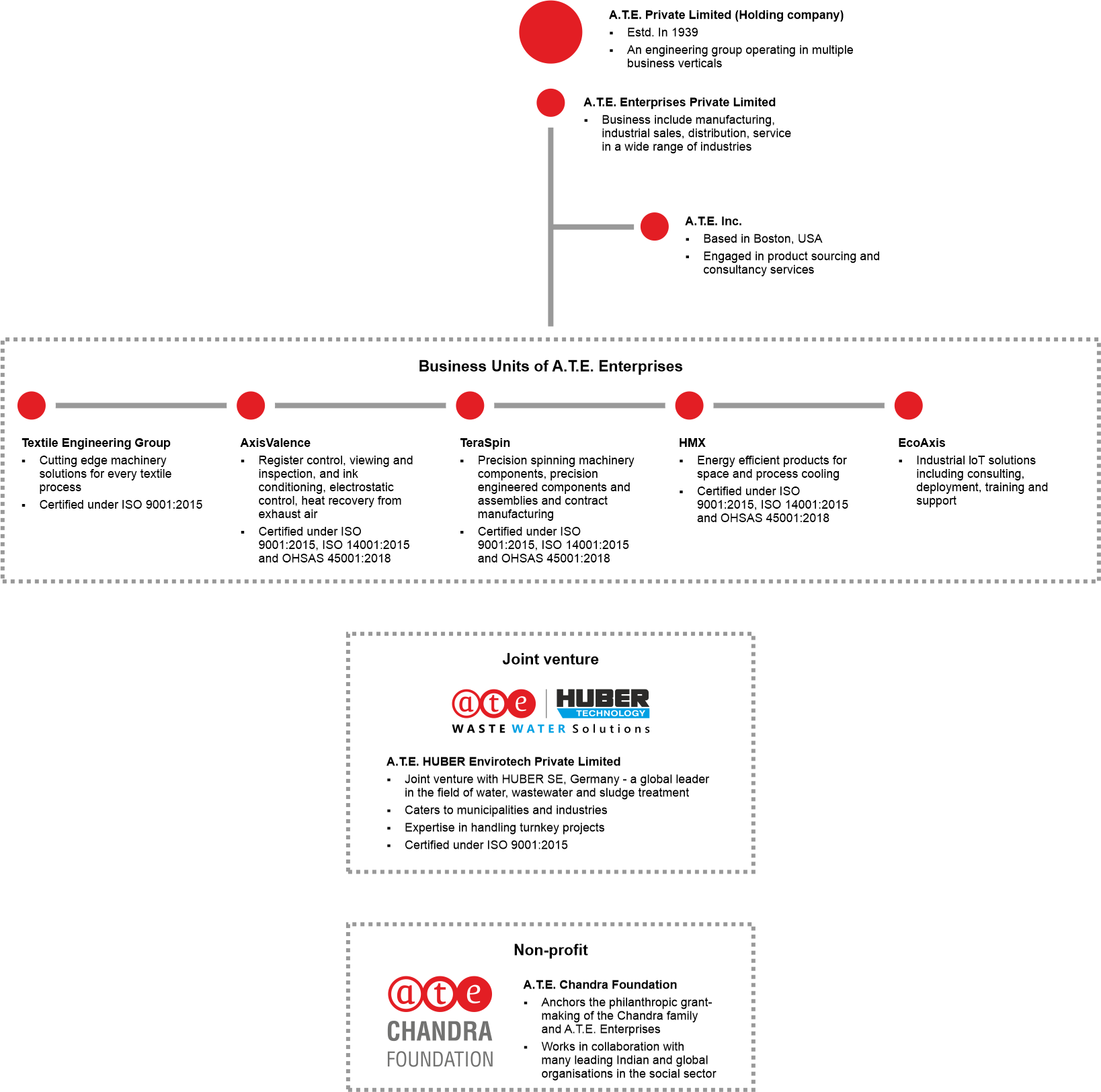 Our group - ATE Group