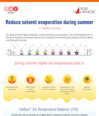 Reduce solvent evaporation during summer