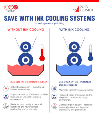 Save with ink cooling systems