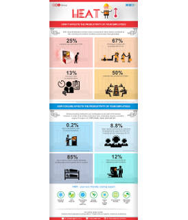 The effects of heating and cooling on the productivity of employees
