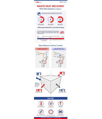 Waste heat recovery with the Valence Lamiflow®