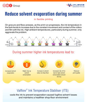 Reduce solvent evaporation during summer