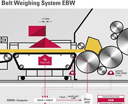 Belt Weighing System EBW