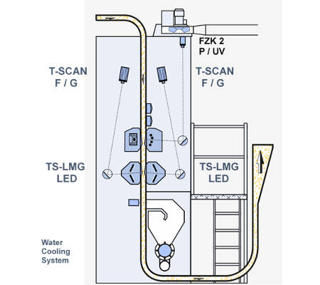 T-Scan TS-T5