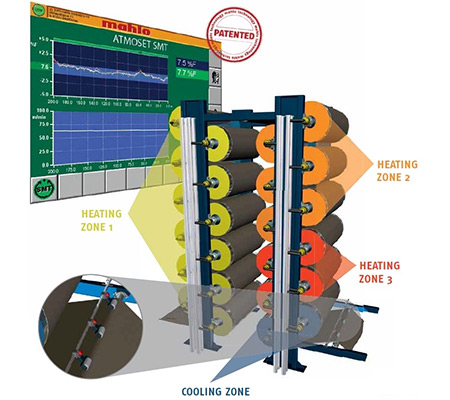 Upgrade & Retrofits