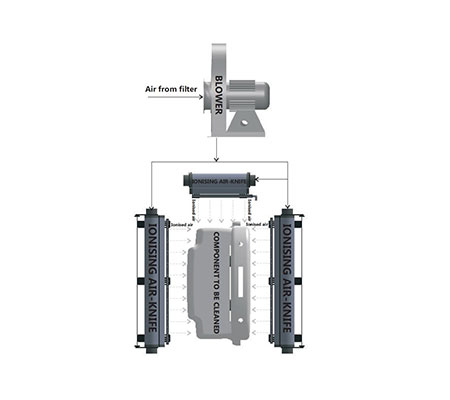 Air based static neutralisers/ionisers