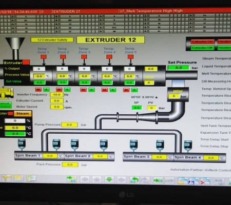 Automation of synthetic machines